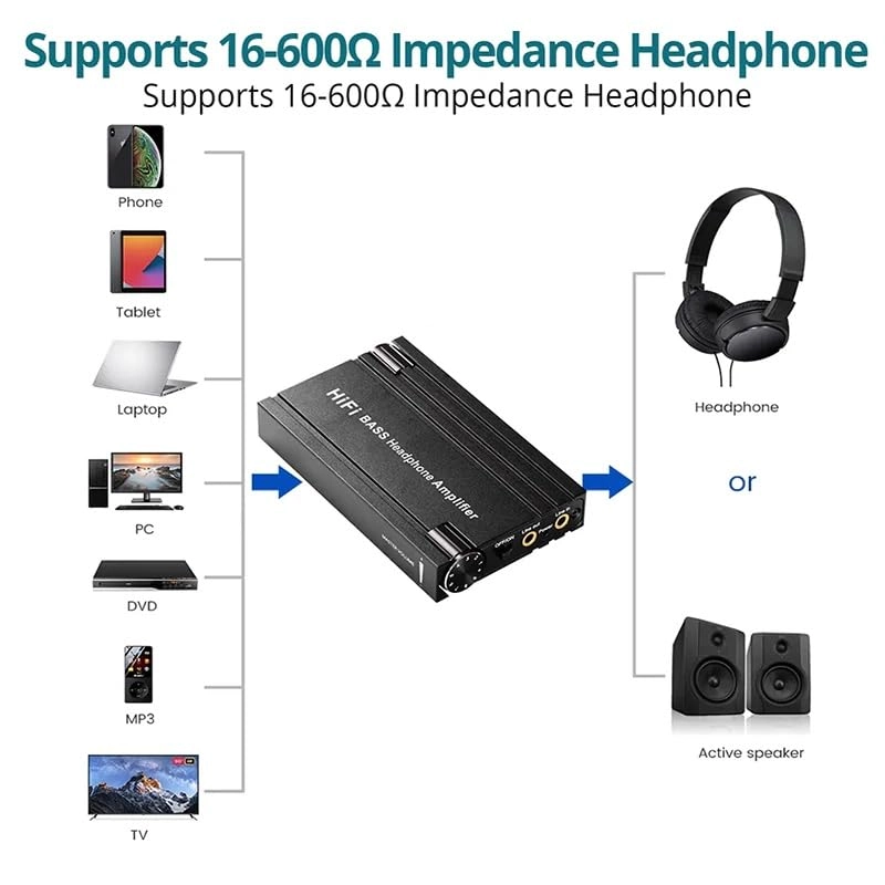 Headphone Amplifier - 16-600Ω Rechargeable 3.5mm