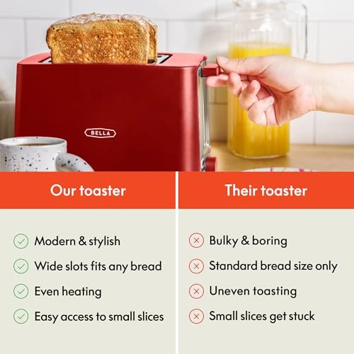 2 Slice Toaster