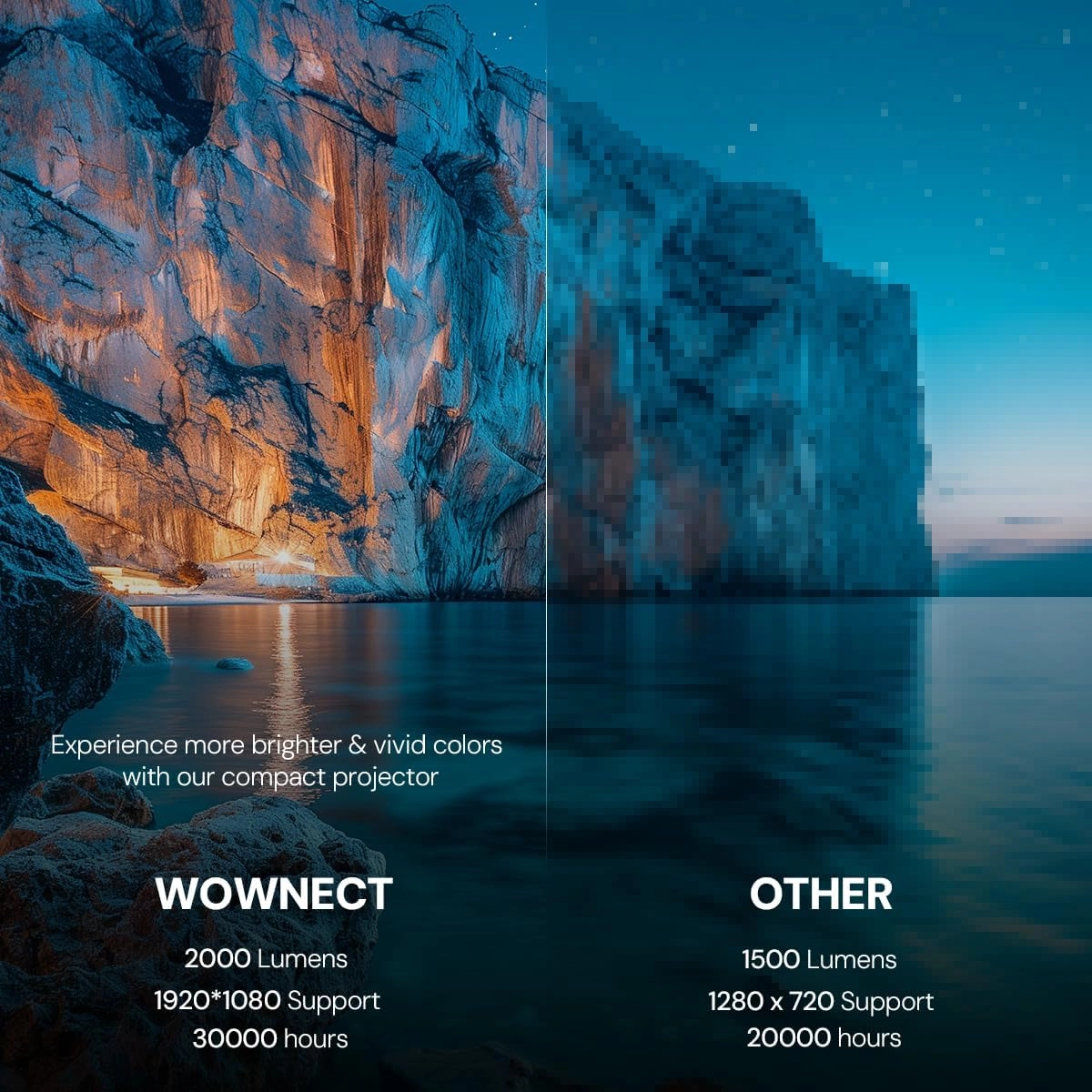 YG500 Basic 1200 Lumens