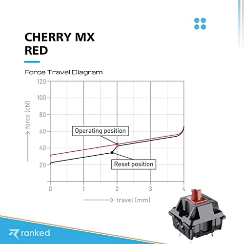 Cherry MX - 65 Pcs Plate Mounted