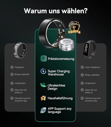 Smart Ring