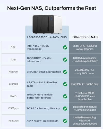 F4-425 Plus 4-Bay 144TB