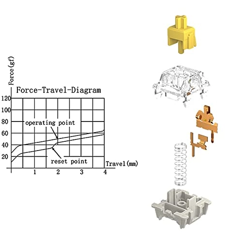 Gateron Pro 2.0 - 72pcs