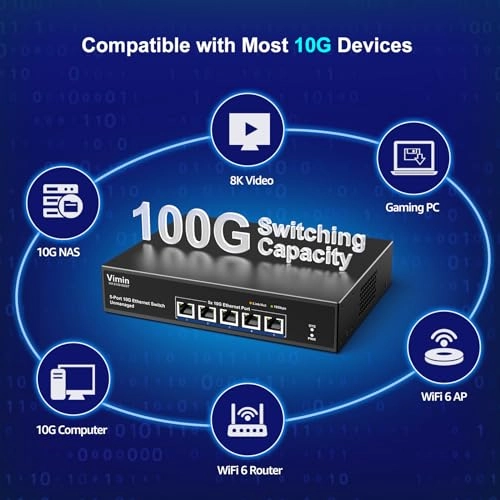 5x10G Ethernet(Unmanaged) 5-ports