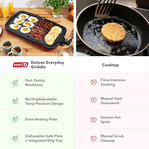 Deluxe Everyday Griddle - 20 x 10.5