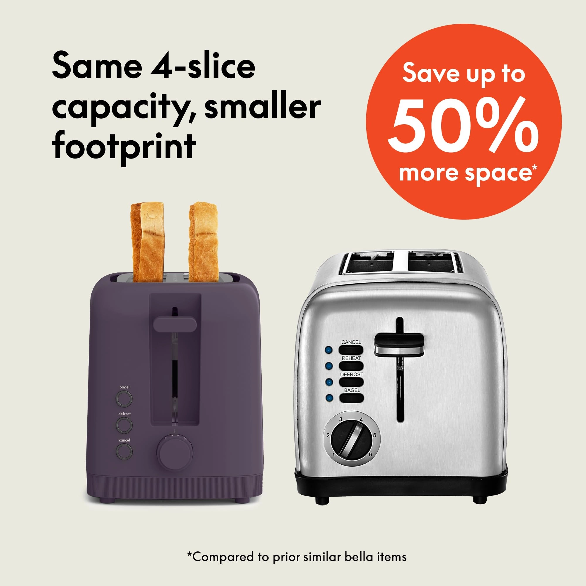 Toaster - 4 Slice