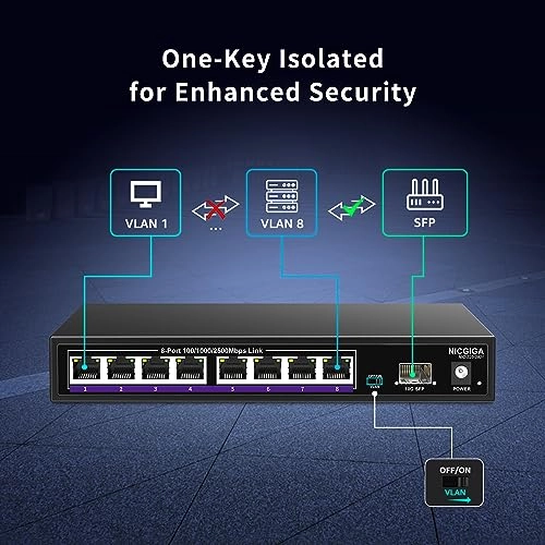 9 Port | 8x 2.5G Vlan + 1x 10G SFP+ 8-Ports