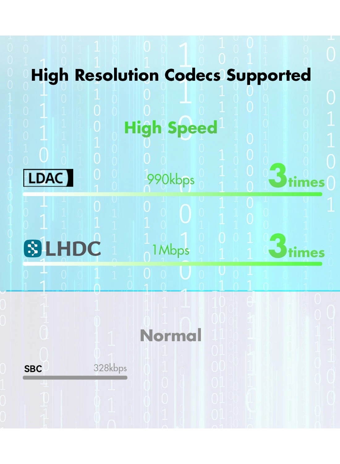 OpenFree Wireless Earbud