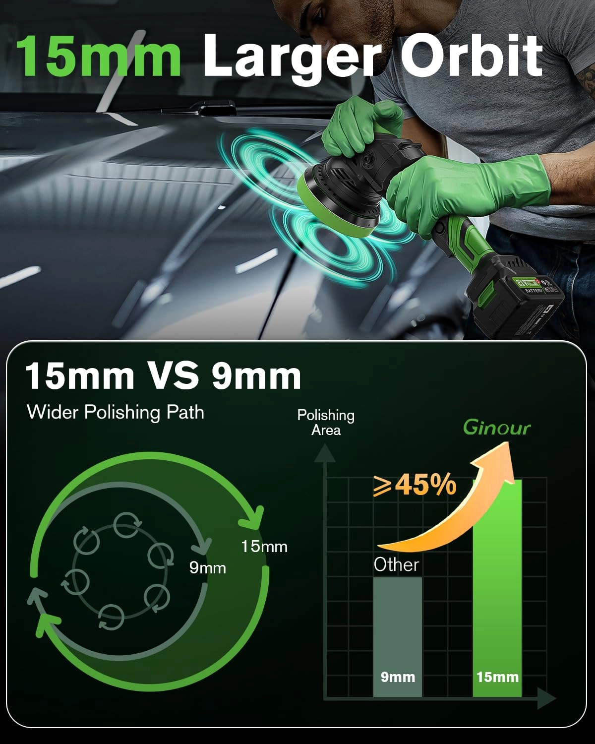 GIN21V-DA15 - 900W 5in