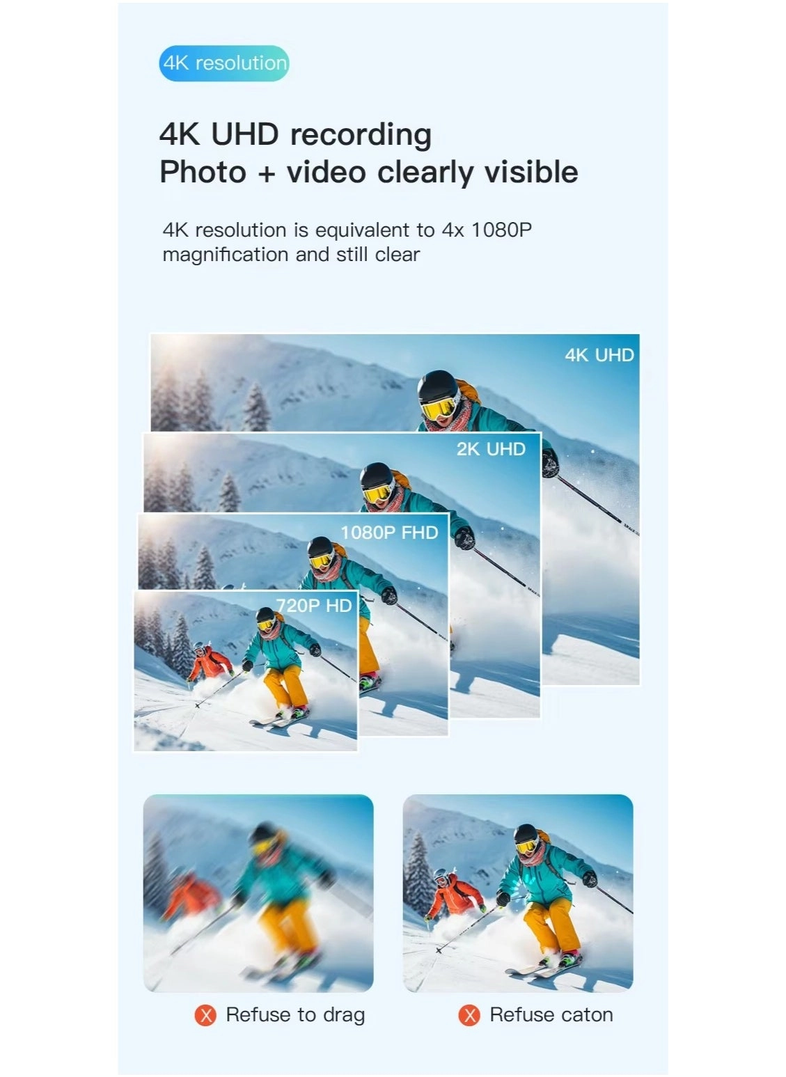 Thumb Action Camera 4K30