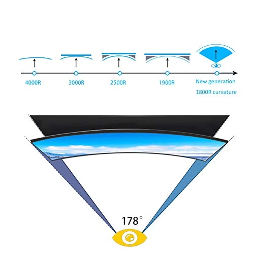 Monitor - 139-068-935 32 Inches 1920 x 1080