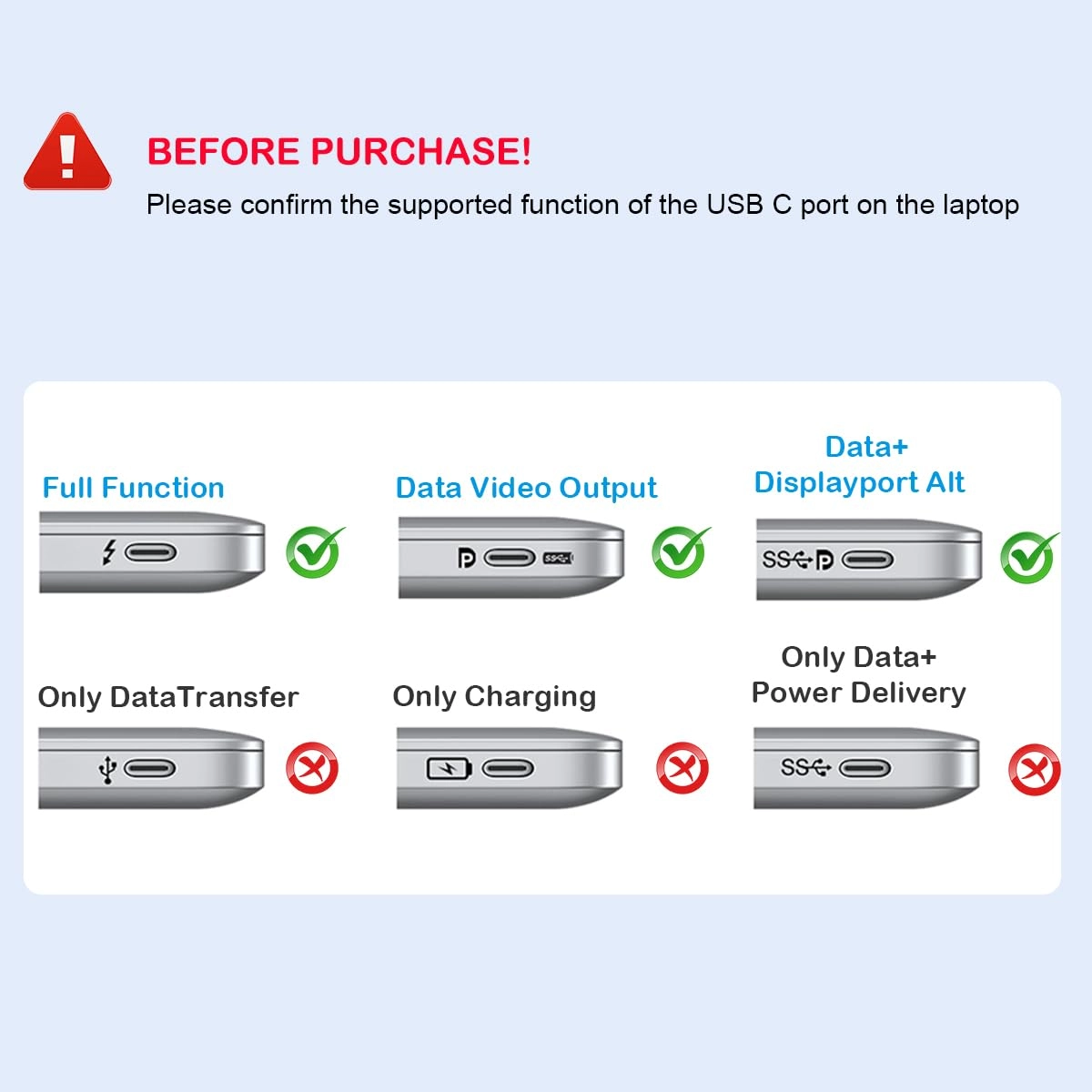 USB C to DisplayPort(DP) and HDMI Adapter - Thunderbolt 3/USB C 8K