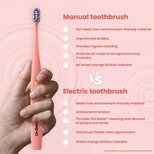 Neo Sonic - Ultra Soft DuPont Bristles 120 Days Battery Life