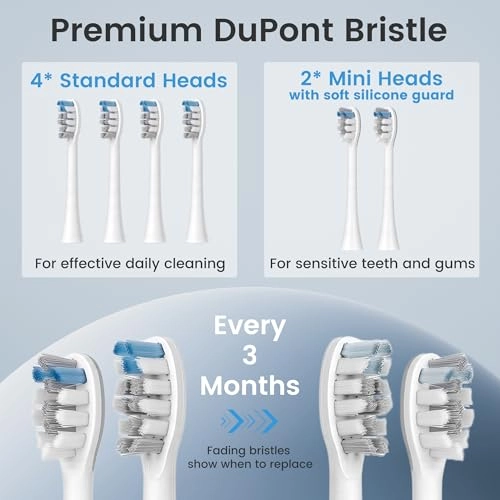 Electric Toothbrush - 5 Modes 3 Intensities Pressure Sensor