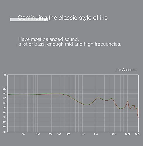 Iris 2.0 Wired Earbud