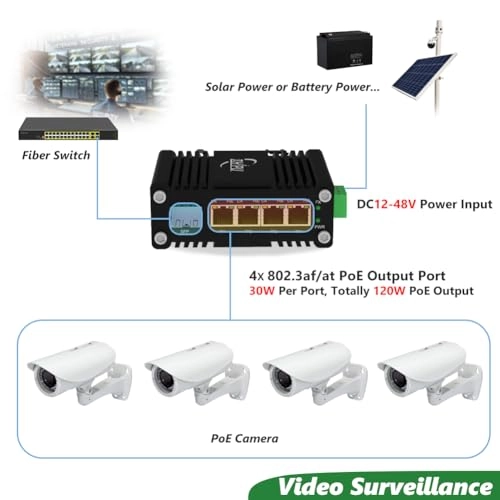 1 SFP+4 RJ45 - 12~48VDC 30W 4 IEEE802.3af/at 10/100/1000Mbps 120W