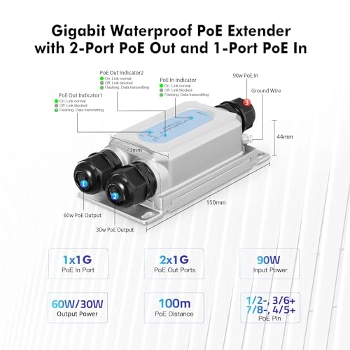 Outdoor 3 Port - 44-57 Vdc 90W 2 IEEE 802.3 af/at/bt 10/100/1000Mbps