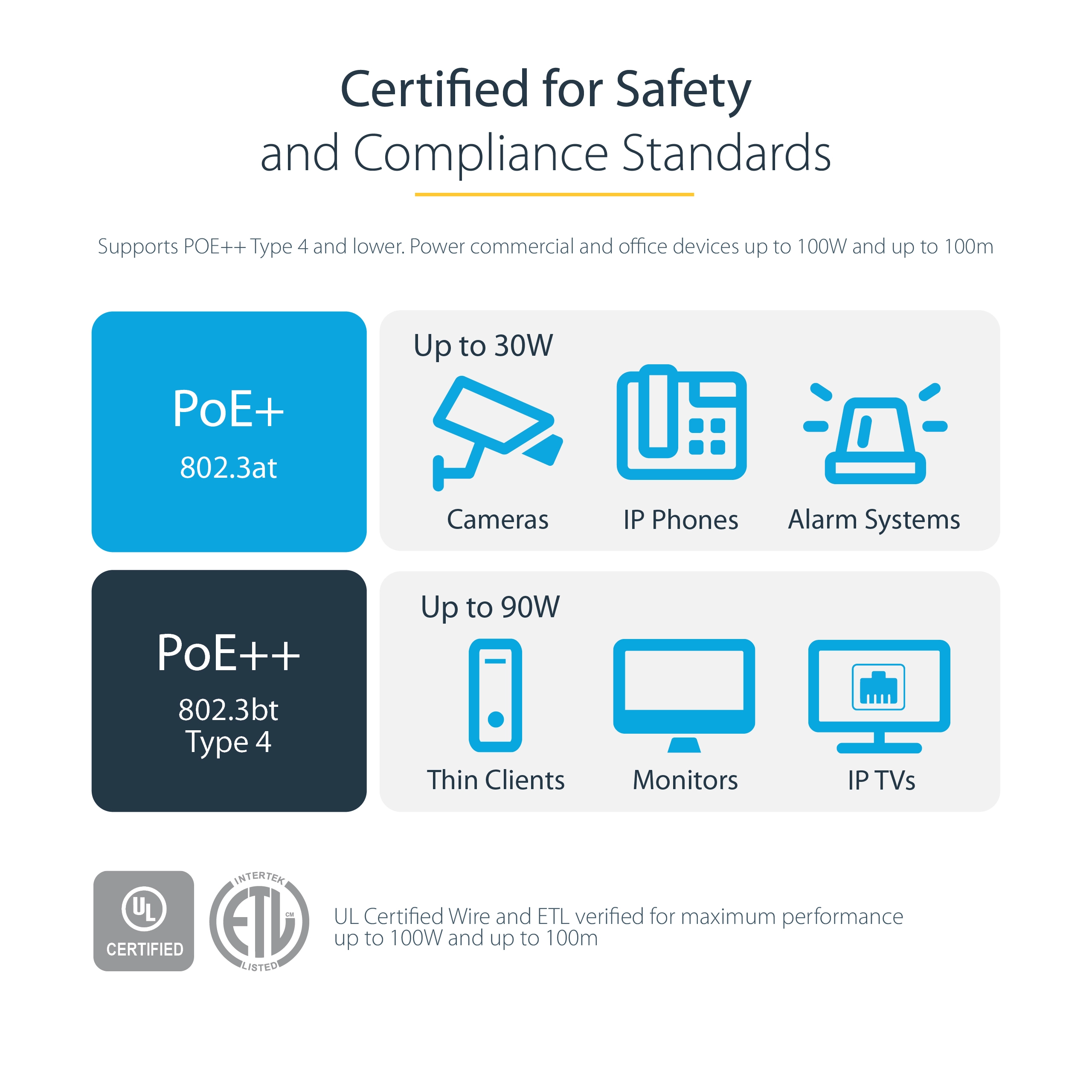 CAT6 Ethernet Cable - 35ft