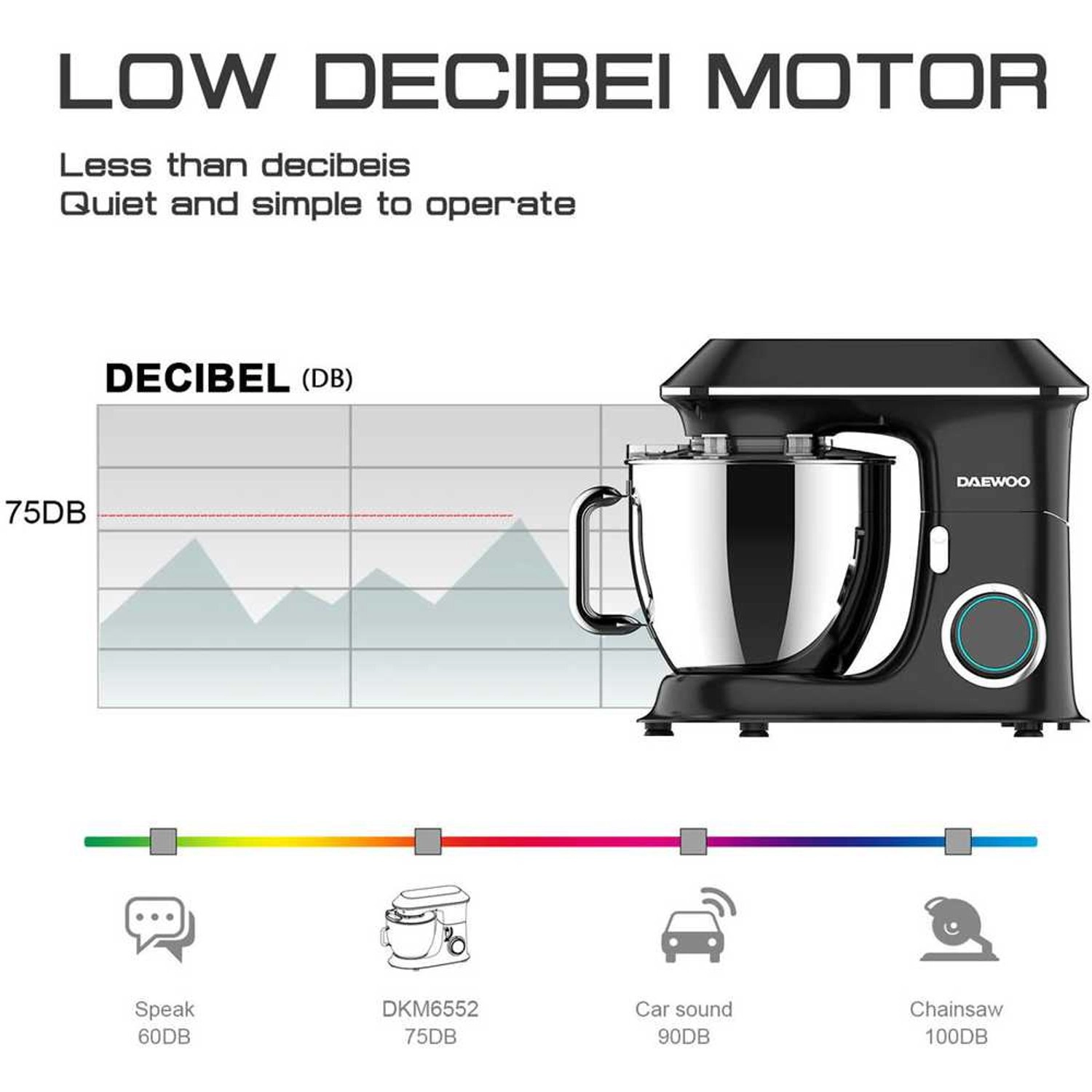 DKM-6552 - 6.5L 1100W