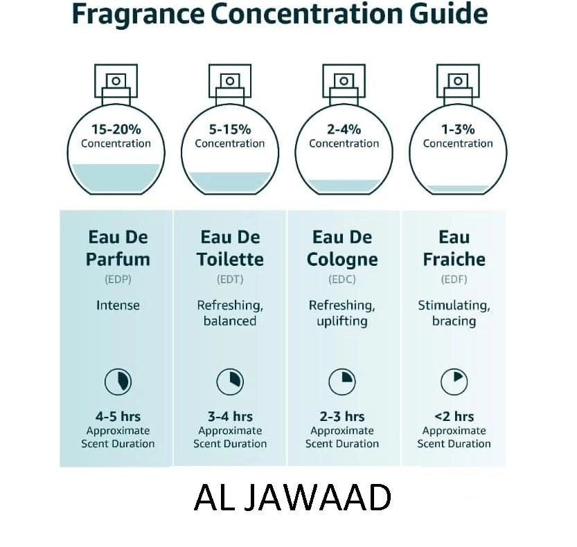 Fleur Vert Eau de Parfum 75ml