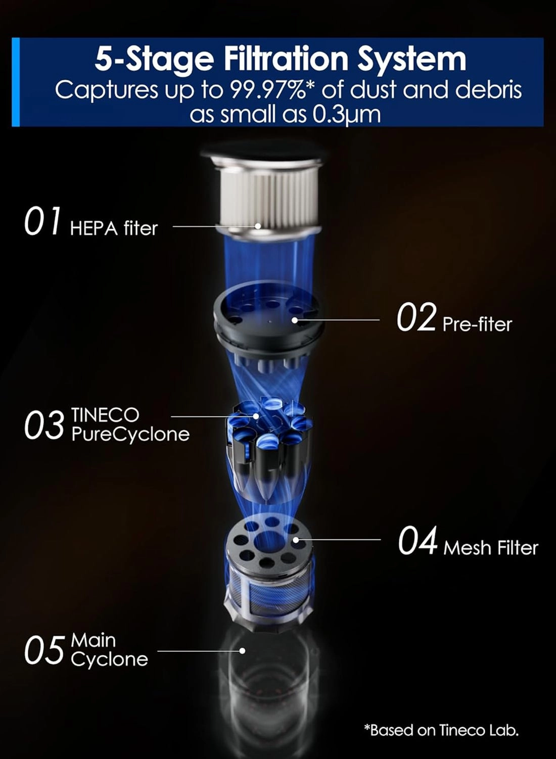 Floor one Switch S6 (FW311500SA)