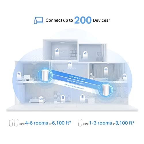Deco X95 - 802.11ac 802.11ax 802.11g 802.11n 2-pack