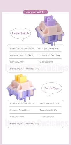 Princess Switch V3 - x70 Surface Mount