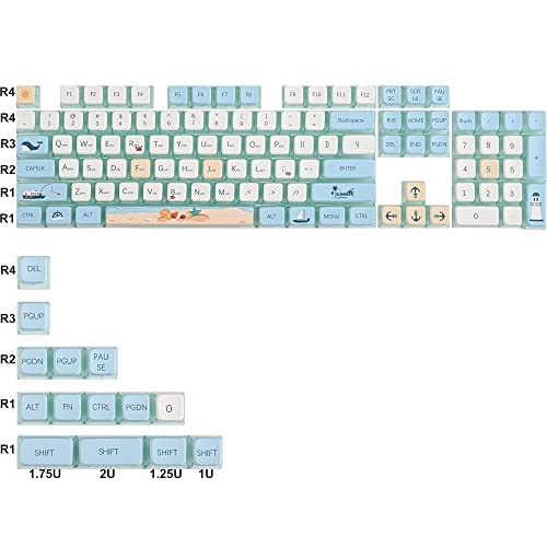 Pudding Keycaps