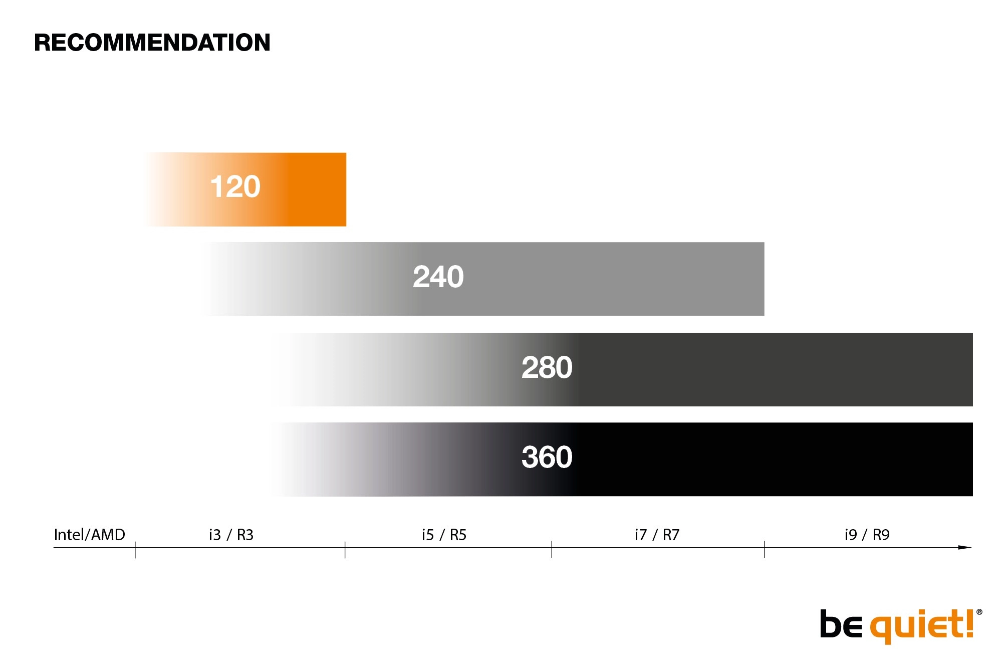 Pure Loop 2 FX - 3 fan(s) 120 millimeter