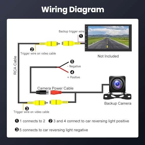 Car Backup Camera - Night Vision 1080P
