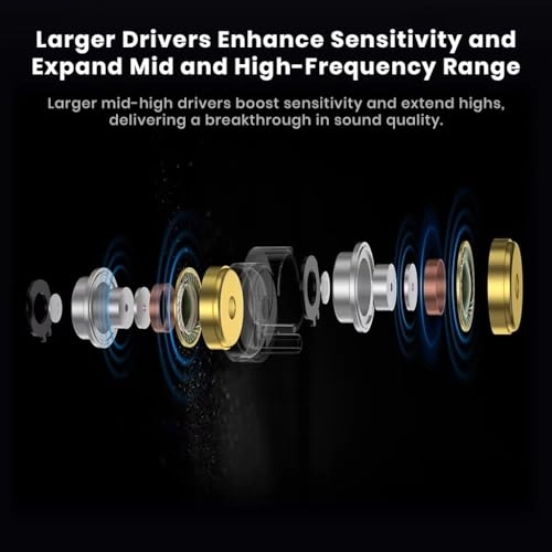 Castor 2DD - Wired Earphone