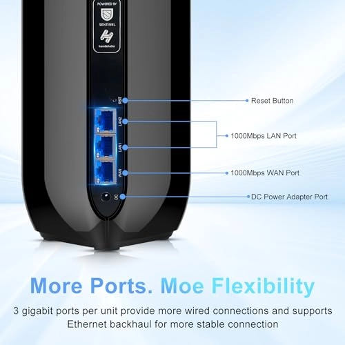 S600AX - 3600Mbps WiFi 6