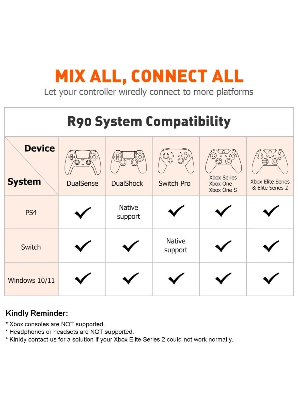R90 - Wired Switch / PS4 / Windows 11 PC / Windows 10 PC