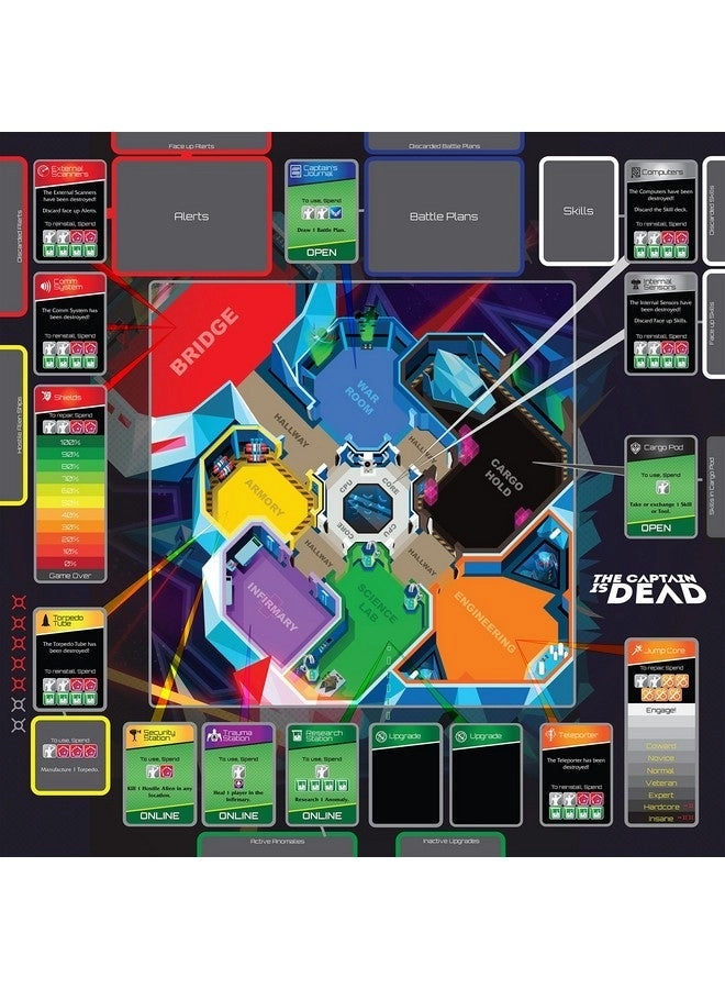 The Captain Is Dead: Save Your Starship Fight The Aliens