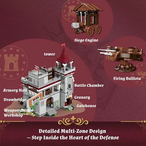 Medieval Castle Armory - 11 LEDs 4 Mini Figures