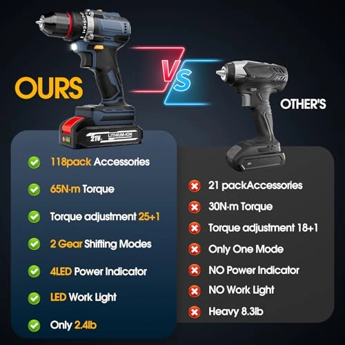 Cordless Drill Set - 2.0Ah 21V