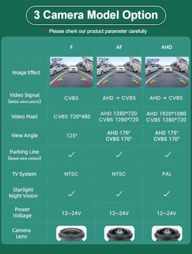 Parking Camera - Night vision