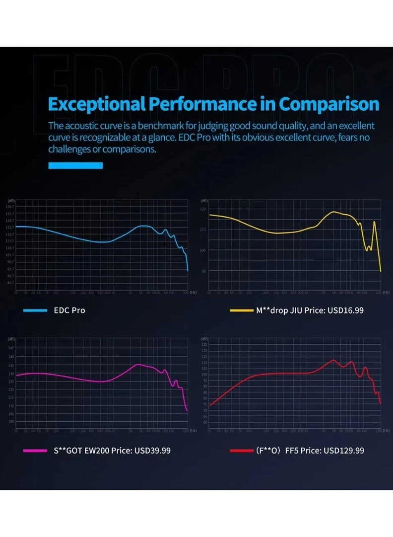 EDC PRO Wired Earphone