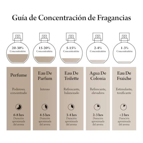 Pure 700 Eau de Parfum - 50ml