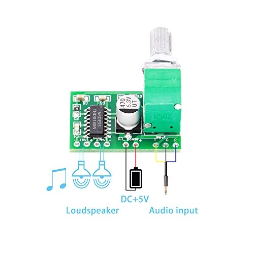 Tiny DC - 2-Channel 3W*2
