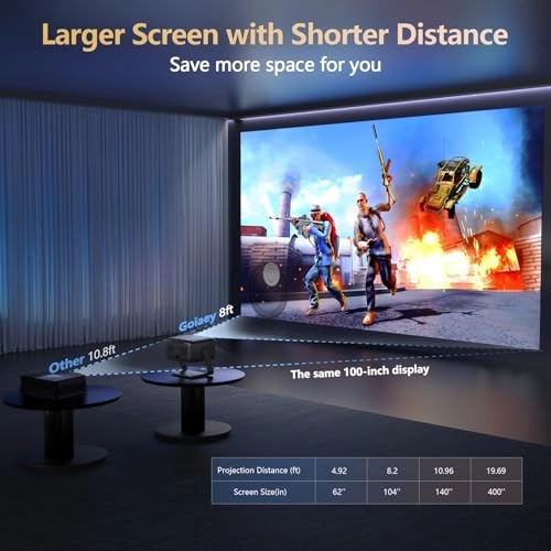 GO2 2000 ANSI Lumens