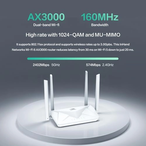 WAX3000 - 3000 Mbps Wi-Fi 6