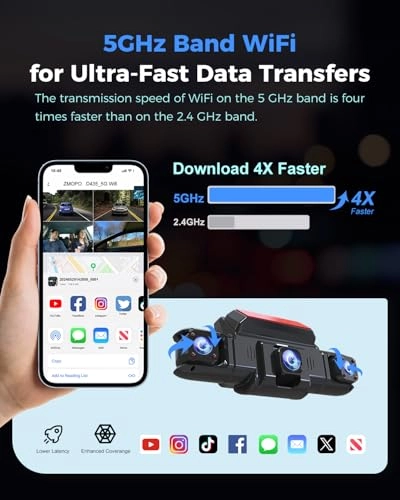 360 View 4 Channel Dash Cam