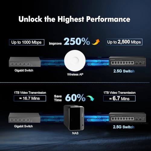 8x2.5G+2x10G SFP - 10-ports
