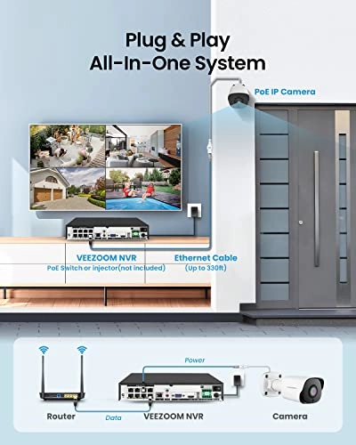 PoE Camera 5MP