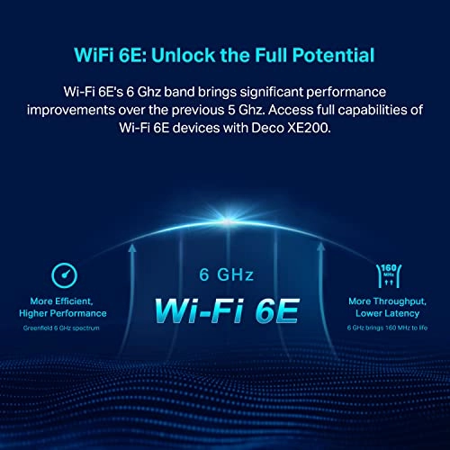 Deco XE200 - IEEE 802.11ax 6 GHz|IEEE 802.11ax/ac/n/a 5 GHz|IEEE 802.11ax/n/b/g 2.4 GHz 2 piece(s)