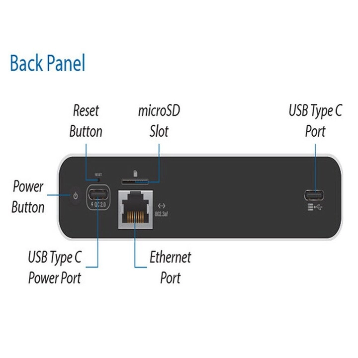 Cloud Key G2 Plus - 20 channels