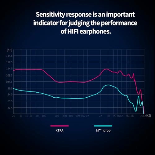 KZ Xtra Wireless Earbud