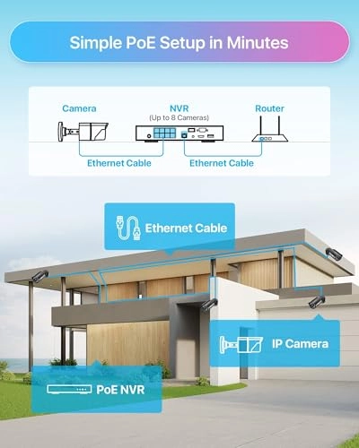 Home Security Camera System - 8CH