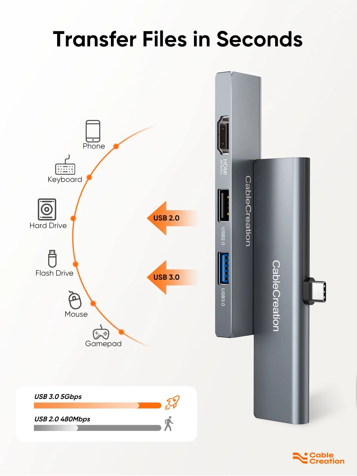 USB-C Hub - 4K 60Hz 5-in-1 100W Power Delivery